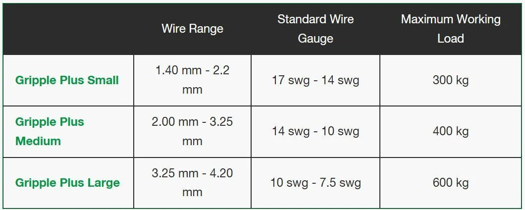 Medium Gripple - Wire Joiner - Image 3